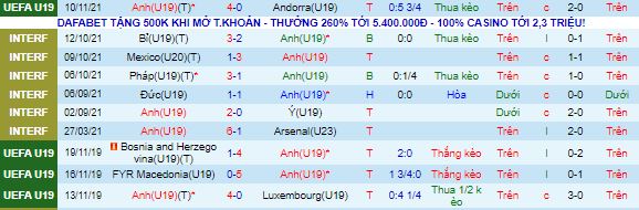 Nhận định, soi kèo Anh U19 vs Thụy Sĩ U19, 19h ngày 13/11 - Ảnh 2