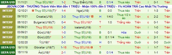 Nhận định, soi kèo Anh U19 vs Thụy Sĩ U19, 19h ngày 13/11 - Ảnh 3