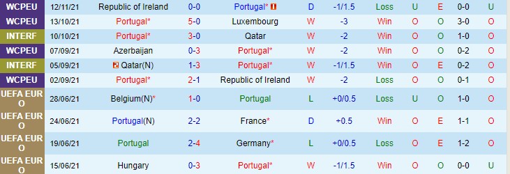 Nhận định, soi kèo Bồ Đào Nha vs Serbia, 2h45 ngày 15/11 - Ảnh 1