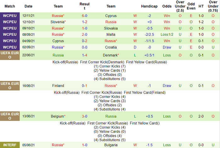 Nhận định, soi kèo Croatia vs Nga, 21h ngày 14/11 - Ảnh 2