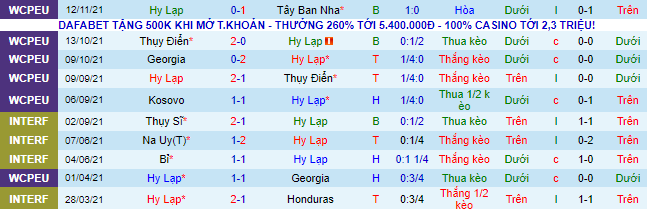 Nhận định, soi kèo Hy Lạp vs Kosovo, 2h45 ngày 15/11 - Ảnh 2