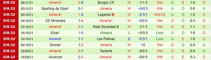 Nhận định, soi kèo Ibiza vs Almeria, 22h ngày 14/11 - Ảnh 2