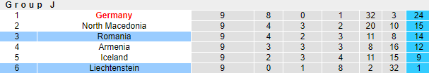 Nhận định, soi kèo Liechtenstein vs Romania, 0h ngày 15/11 - Ảnh 5