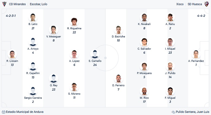 Nhận định, soi kèo Mirandés vs Huesca, 0h15 ngày 14/11 - Ảnh 2