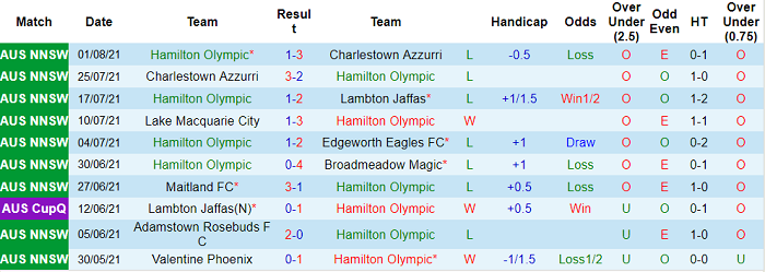 Nhận định, soi kèo Newcastle Olympic vs Macarthur, 14h ngày 13/11 - Ảnh 1