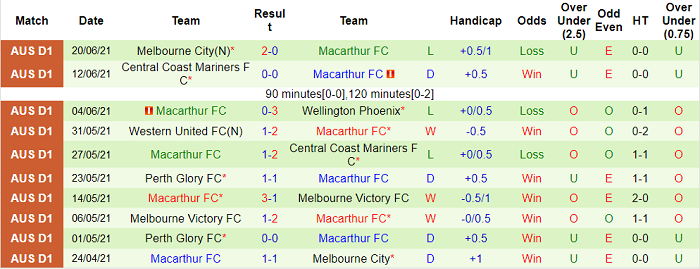 Nhận định, soi kèo Newcastle Olympic vs Macarthur, 14h ngày 13/11 - Ảnh 2
