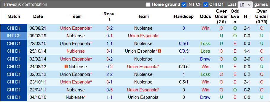 Nhận định, soi kèo Nublense vs Union Espanola, 22h30 ngày 13/11 - Ảnh 3