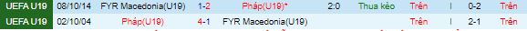 Nhận định, soi kèo Pháp U19 vs Bắc Macedonia U19, 18h ngày 13/11 - Ảnh 1