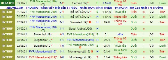 Nhận định, soi kèo Pháp U19 vs Bắc Macedonia U19, 18h ngày 13/11 - Ảnh 3
