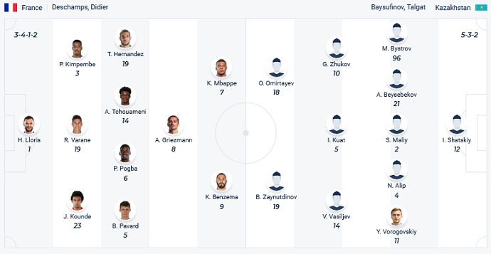 Nhận định, soi kèo Pháp vs Kazakhstan, 2h45 ngày 14/11 - Ảnh 2