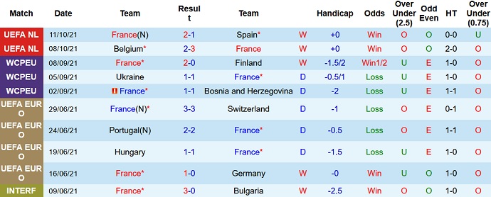 Nhận định, soi kèo Pháp vs Kazakhstan, 2h45 ngày 14/11 - Ảnh 3