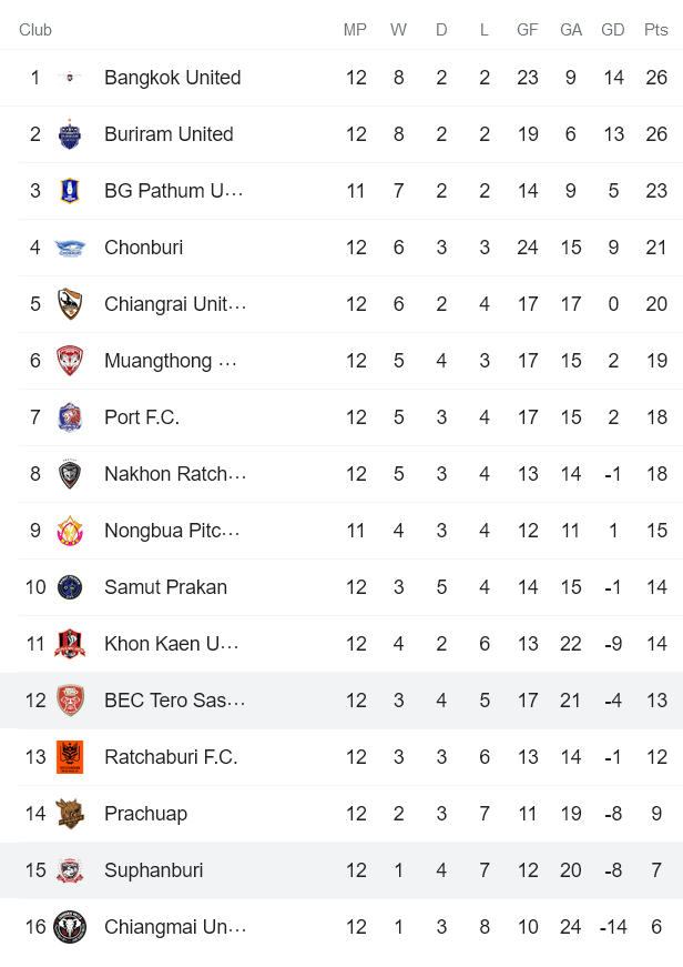 Nhận định, soi kèo Police Tero vs Suphanburi, 18h ngày 13/11 - Ảnh 4