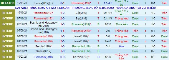 Nhận định, soi kèo Romania U19 vs San Marino U19, 17h ngày 13/11 - Ảnh 2