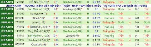 Nhận định, soi kèo Romania U19 vs San Marino U19, 17h ngày 13/11 - Ảnh 3
