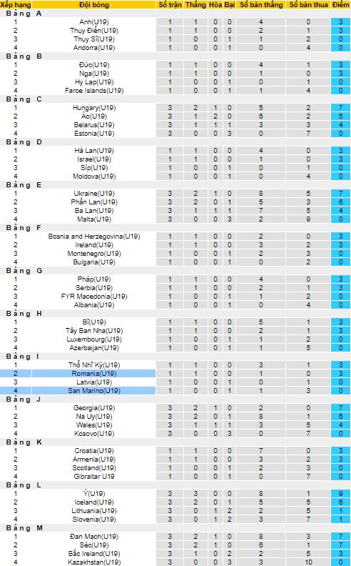 Nhận định, soi kèo Romania U19 vs San Marino U19, 17h ngày 13/11 - Ảnh 4