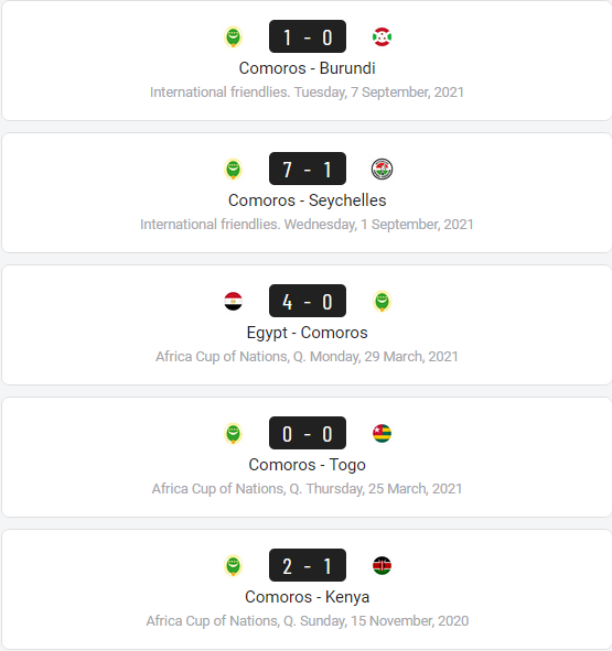 Nhận định, soi kèo Sierra Leone vs Comoros, 23h ngày 13/11 - Ảnh 2