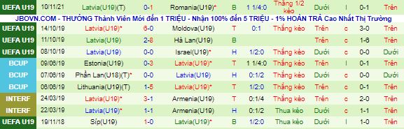 Nhận định, soi kèo Thổ Nhĩ Kỳ U19 vs Latvia U19, 21h ngày 13/11 - Ảnh 3