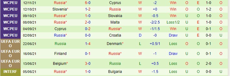Soi bảng dự đoán tỷ số chính xác Croatia vs Nga, 21h ngày 14/11 - Ảnh 3