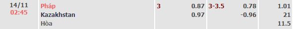 Tỷ lệ kèo nhà cái Pháp vs Kazakhstan, 2h45 ngày 14/11 - Ảnh 2