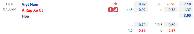 Biến động tỷ lệ kèo Việt Nam vs Saudi Arabia, 19h ngày 16/11 - Ảnh 1
