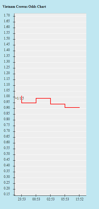 Biến động tỷ lệ kèo Việt Nam vs Saudi Arabia, 19h ngày 16/11 - Ảnh 2