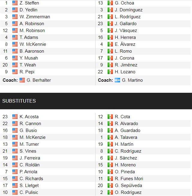 Đội hình ra sân chính thức Mỹ vs Mexico, 9h10 ngày 13/11 (cập nhật) - Ảnh 1