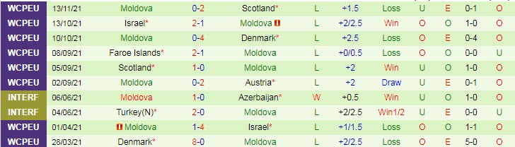Nhận định, soi kèo Áo vs Moldova, 2h45 ngày 15/11 - Ảnh 2