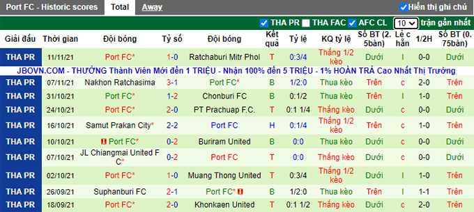 Nhận định, soi kèo Chiangrai vs Port, 19h00 ngày 14/11 - Ảnh 2