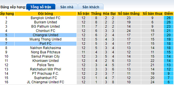 Nhận định, soi kèo Chiangrai vs Port, 19h00 ngày 14/11 - Ảnh 4