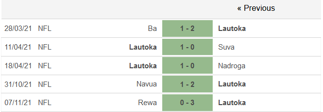 Nhận định, soi kèo Lautoka vs Nadi, 10h ngày 14/11 - Ảnh 1