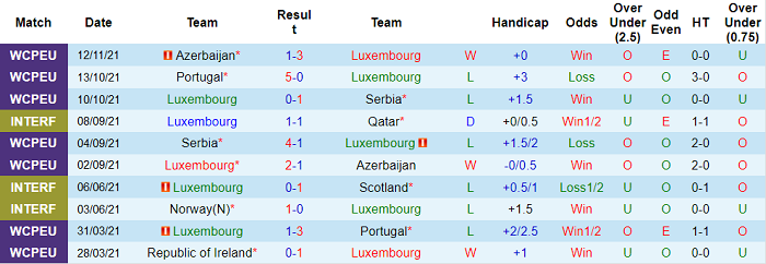 Nhận định, soi kèo Luxembourg vs CH Ireland, 2h45 ngày 15/11 - Ảnh 1