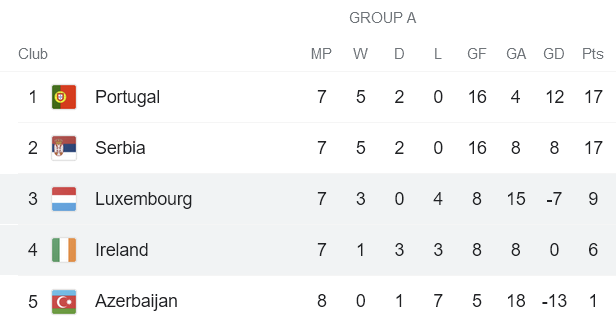 Nhận định, soi kèo Luxembourg vs CH Ireland, 2h45 ngày 15/11 - Ảnh 4