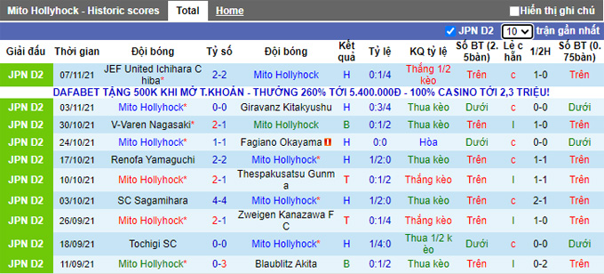 Nhận định, soi kèo Mito HollyHock vs Jubilo Iwata, 12h00 ngày 14/11 - Ảnh 2