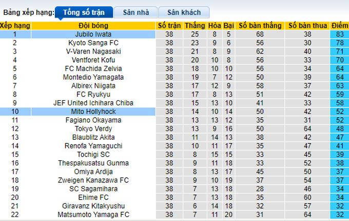 Nhận định, soi kèo Mito HollyHock vs Jubilo Iwata, 12h00 ngày 14/11 - Ảnh 4