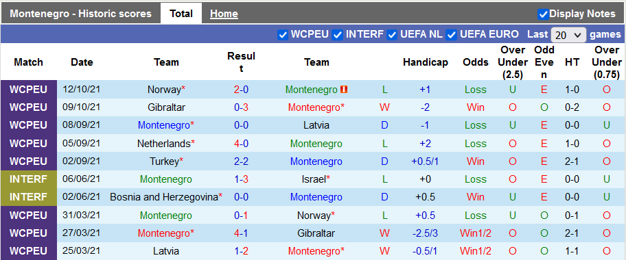 Nhận định, soi kèo Montenegro vs Hà Lan, 2h45 ngày 14/11 - Ảnh 1
