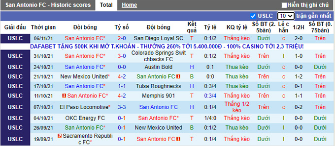 Nhận định, soi kèo San Antonio vs RGV Toros, 9h00 ngày 14/11 - Ảnh 1