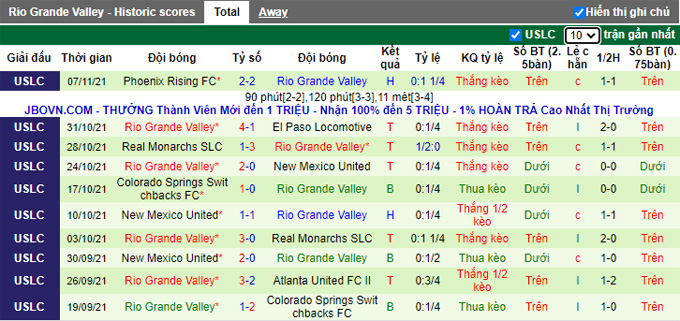 Nhận định, soi kèo San Antonio vs RGV Toros, 9h00 ngày 14/11 - Ảnh 2
