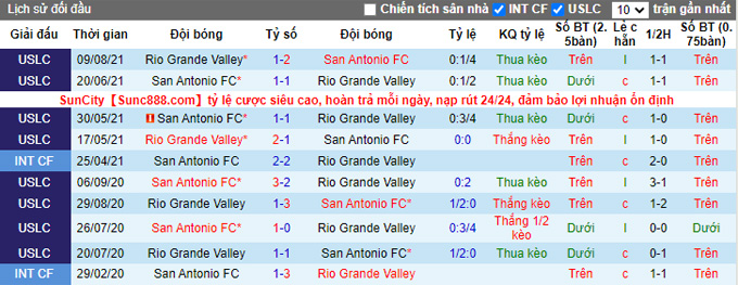 Nhận định, soi kèo San Antonio vs RGV Toros, 9h00 ngày 14/11 - Ảnh 3
