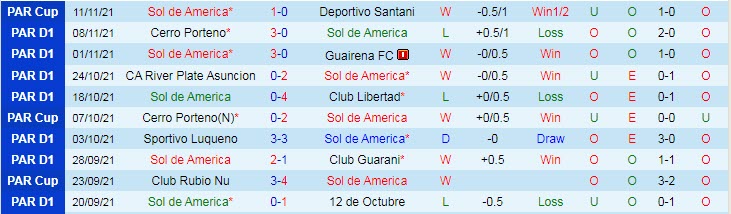 Nhận định, soi kèo Sol de America vs Tembetary, 6h30 ngày 15/11 - Ảnh 1