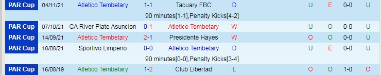 Nhận định, soi kèo Sol de America vs Tembetary, 6h30 ngày 15/11 - Ảnh 2