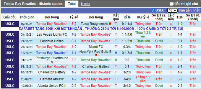 Nhận định, soi kèo Tampa Bay Rowdies vs Birmingham Legion, 7h00 ngày 14/11 - Ảnh 1