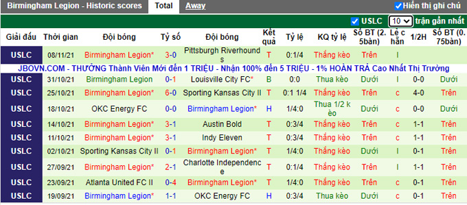 Nhận định, soi kèo Tampa Bay Rowdies vs Birmingham Legion, 7h00 ngày 14/11 - Ảnh 2