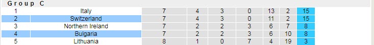 Nhận định, soi kèo Thụy Sĩ vs Bulgaria, 2h45 ngày 15/11 - Ảnh 4