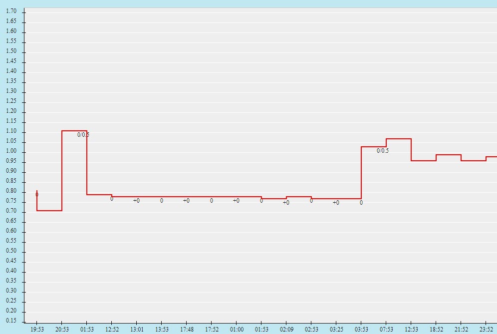 Tỷ lệ kèo nhà cái Guinea-Bissau vs Sudan, 23h ngày 15/11 - Ảnh 2