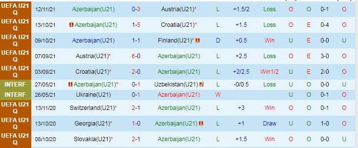 Nhận định, soi kèo Azerbaijan U21 vs Na Uy U21, 22h ngày 16/11 - Ảnh 1