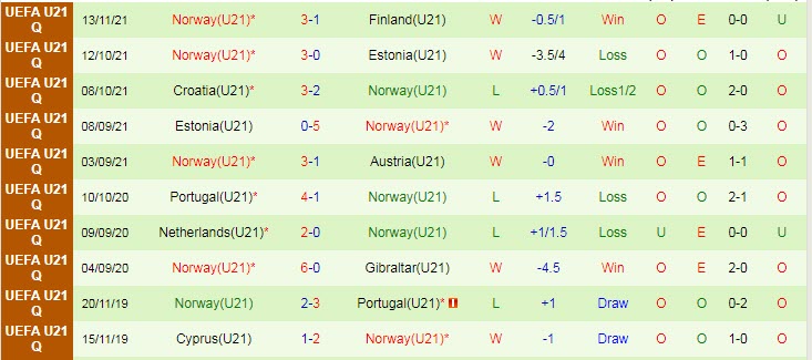 Nhận định, soi kèo Azerbaijan U21 vs Na Uy U21, 22h ngày 16/11 - Ảnh 2