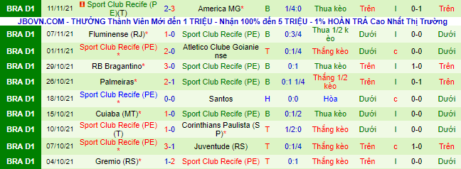 Nhận định, soi kèo Ceara vs Sport Recife, 5h ngày 15/11 - Ảnh 3