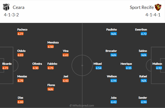 Nhận định, soi kèo Ceara vs Sport Recife, 5h ngày 15/11 - Ảnh 5