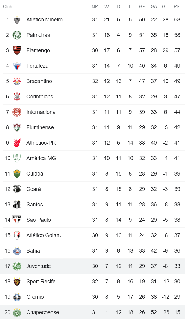 Nhận định, soi kèo Chapecoense vs Juventude, 5h ngày 15/11 - Ảnh 4