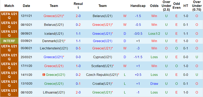 Nhận định, soi kèo Hy Lạp U21 vs Iceland U21, 21h ngày 16/11 - Ảnh 1